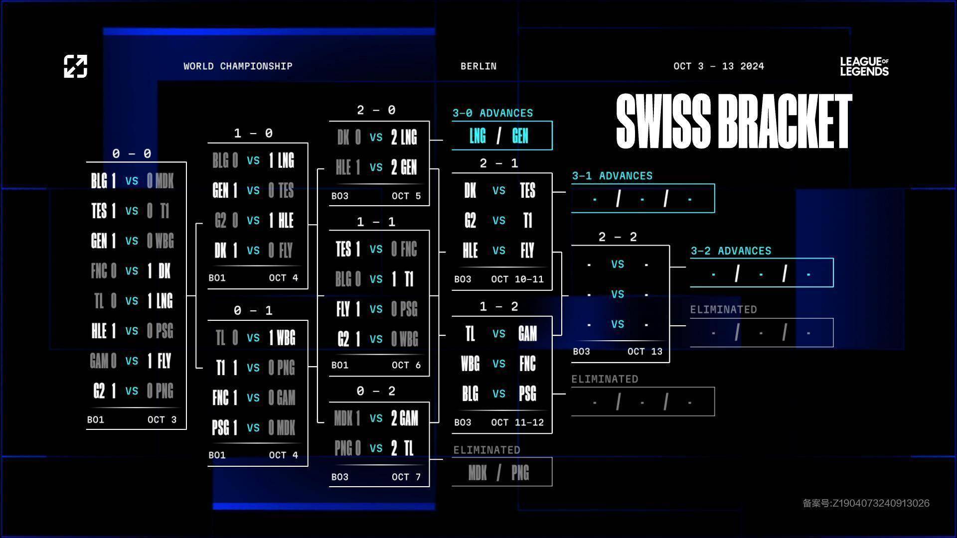 英雄联盟S14赛季排位上分攻略(lol s14)