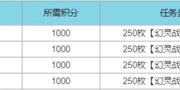 LOL代币兑换建议(lol代币兑换建议在哪里看)