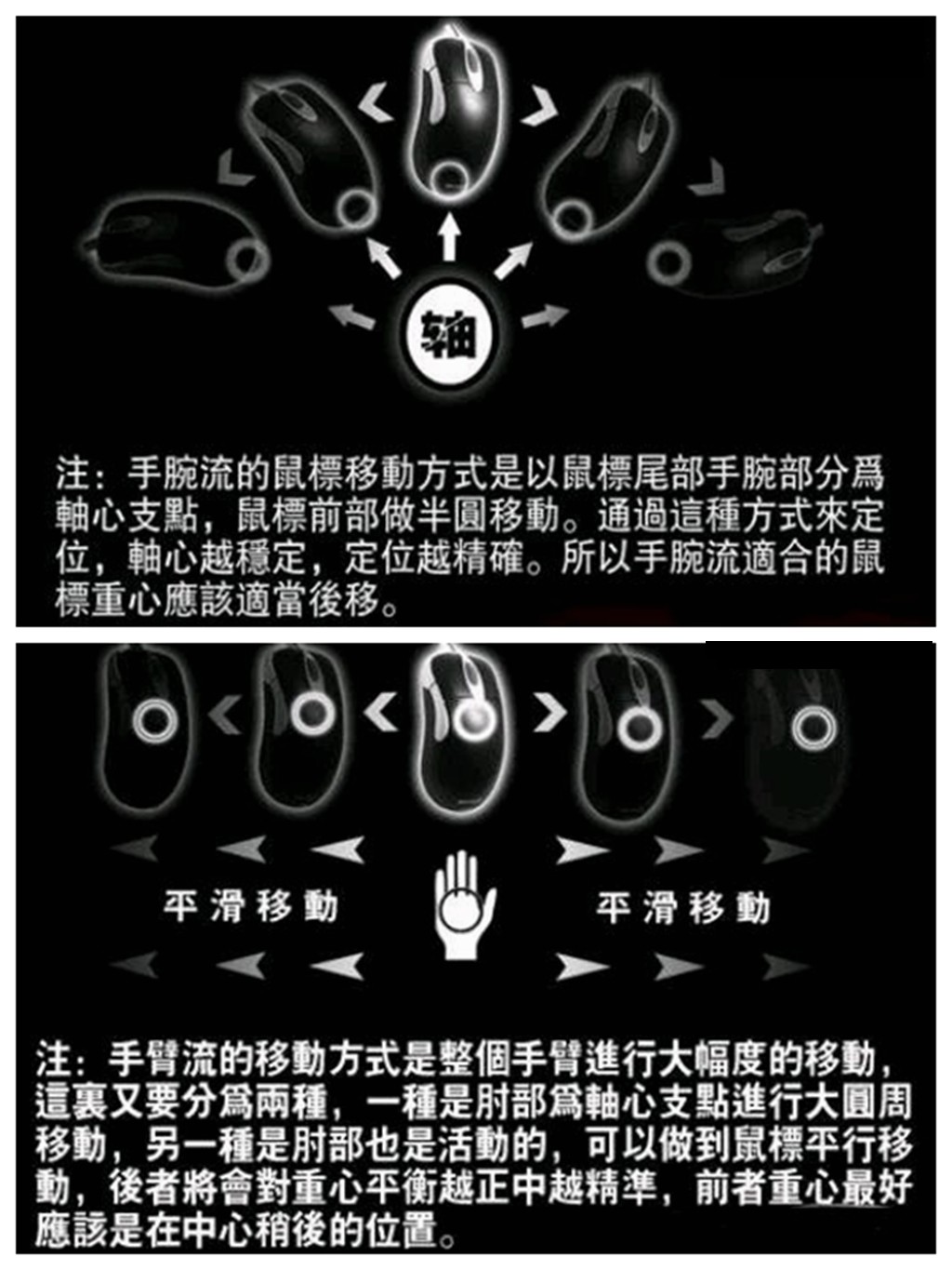 电竞选手手腕损伤预防(电竞手伤有哪些)