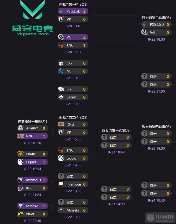 DOTA2中国战队TI最好成绩(dota2中国最强战队)
