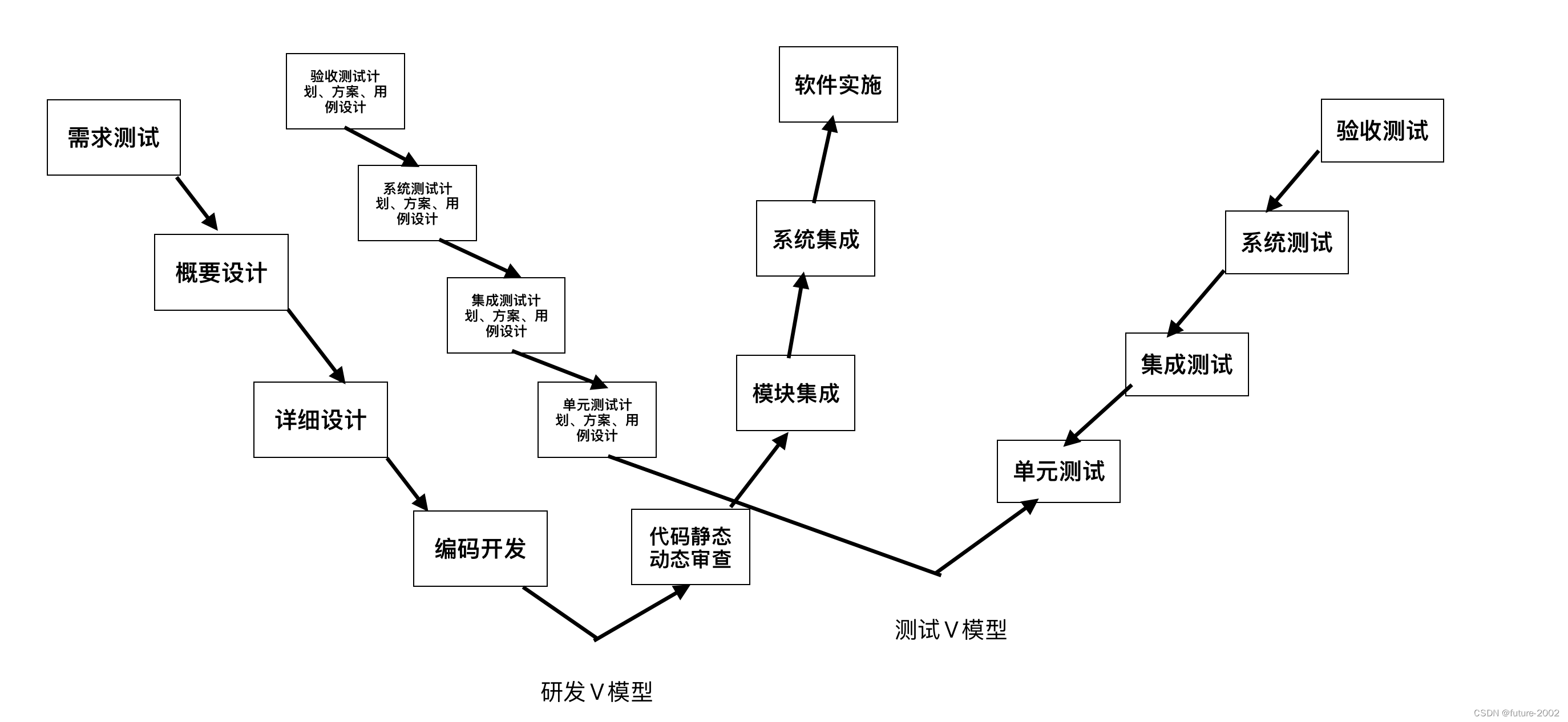 电竞数据分析模型(电竞数据分析模型图)