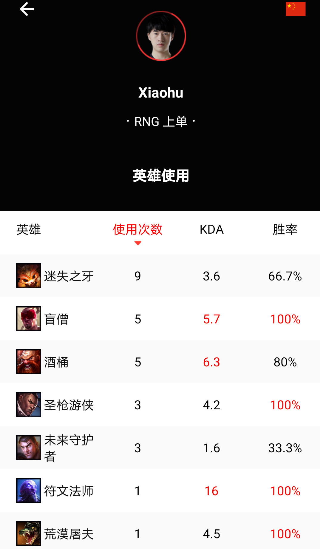 LOL比赛BP阶段策略分析(lol比赛bp阶段策略分析报告)