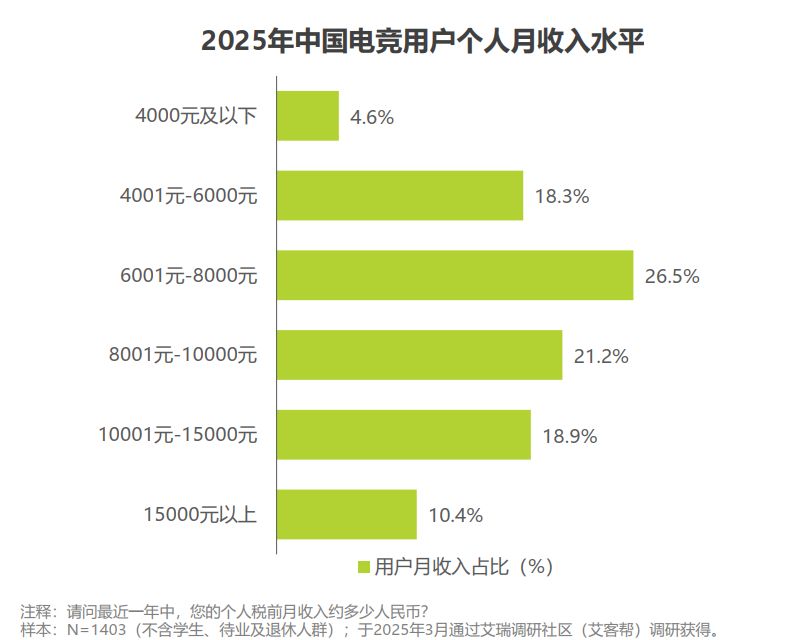 电竞软件开发前景(电竞软件开发前景怎么样)