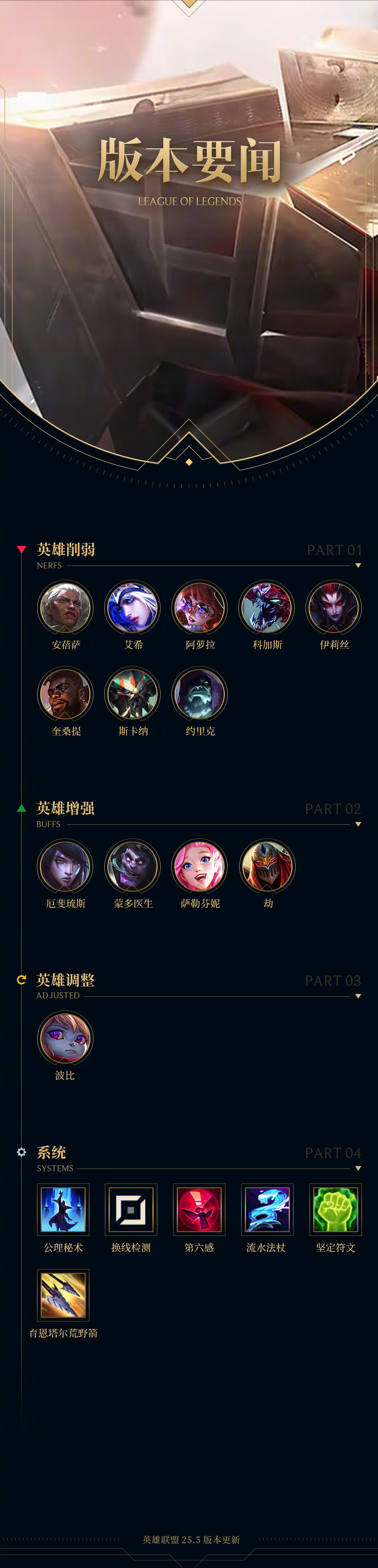 LOL新英雄技能介绍及连招技巧(lol新英雄技能介绍及连招技巧图解)