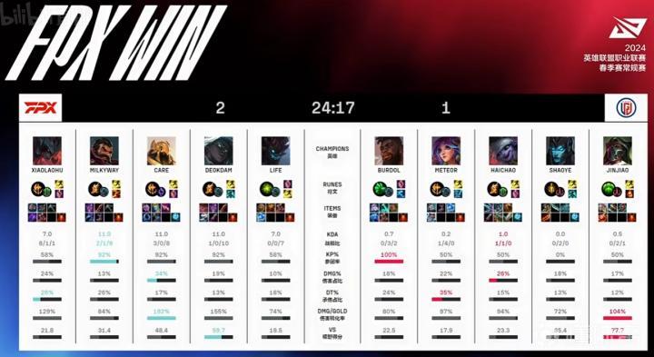 LOL全球战队实力排名2024(lol战队排行榜 最新全球lol战队排名)