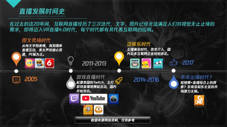 LOL背景故事完整时间线的简单介绍