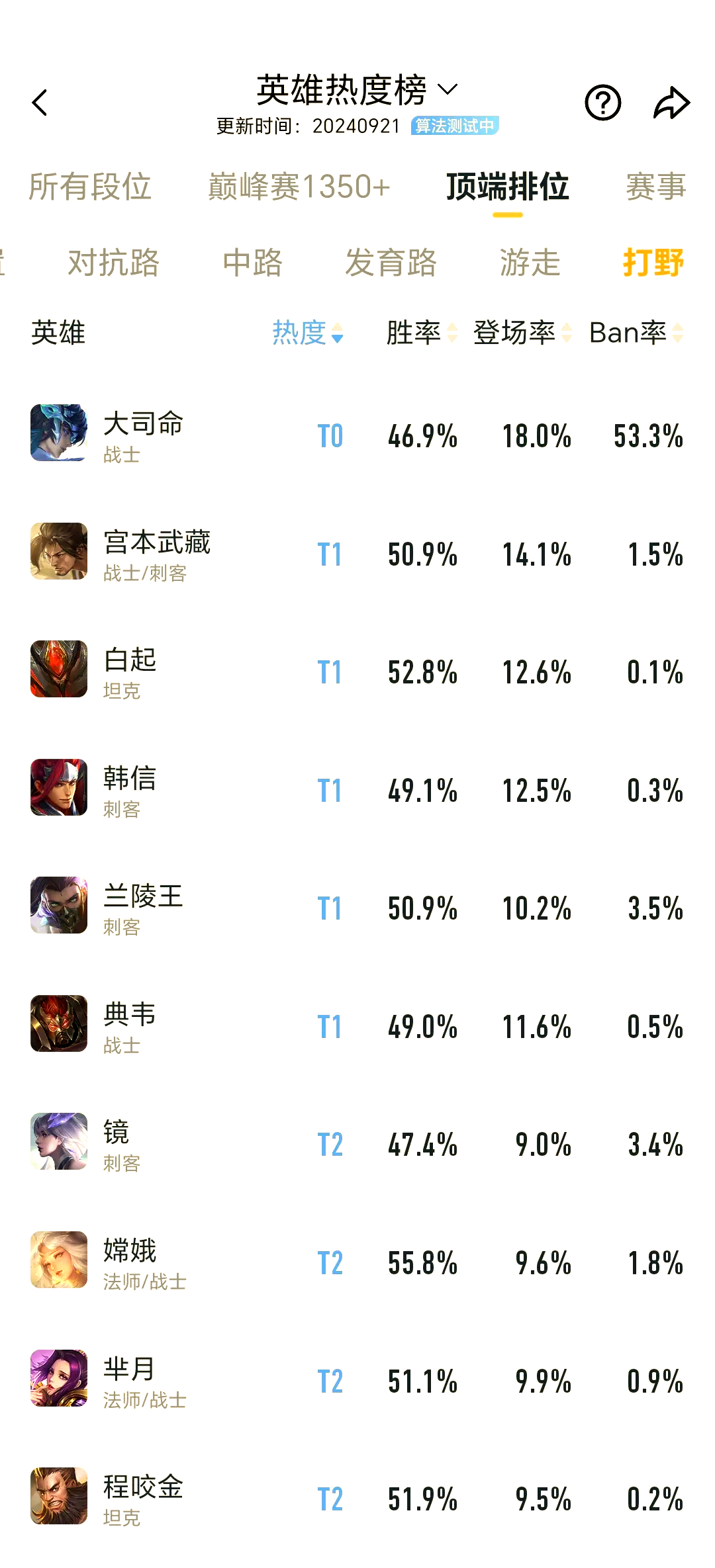 英雄联盟英雄胜率实时查询(英雄联盟版本英雄胜率查询) 英雄联盟英雄胜率实时查询(英雄联盟版本英雄胜率查询)