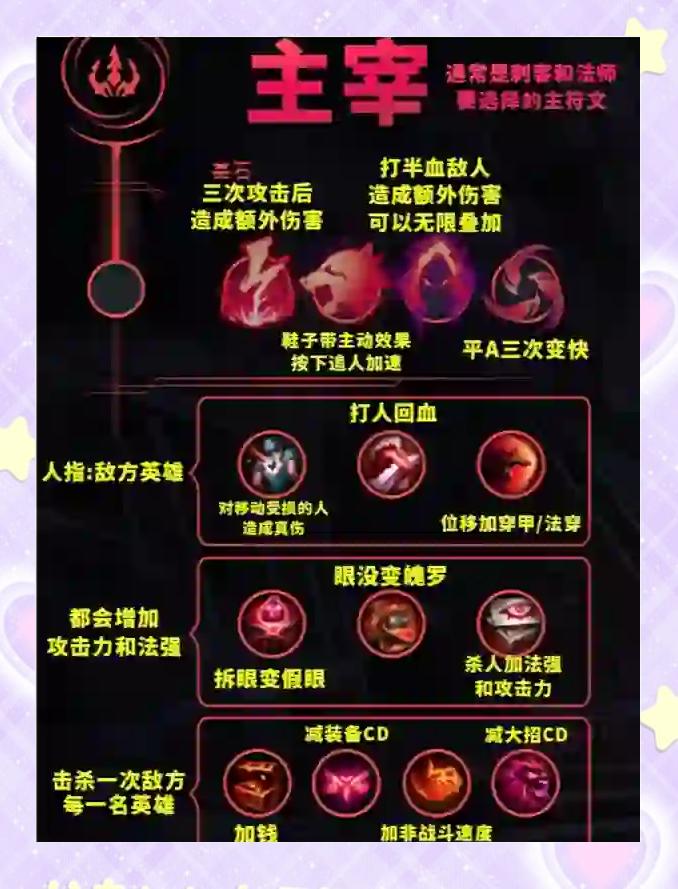 LOL如何快速提升游戏意识(lol怎么增强游戏理解)