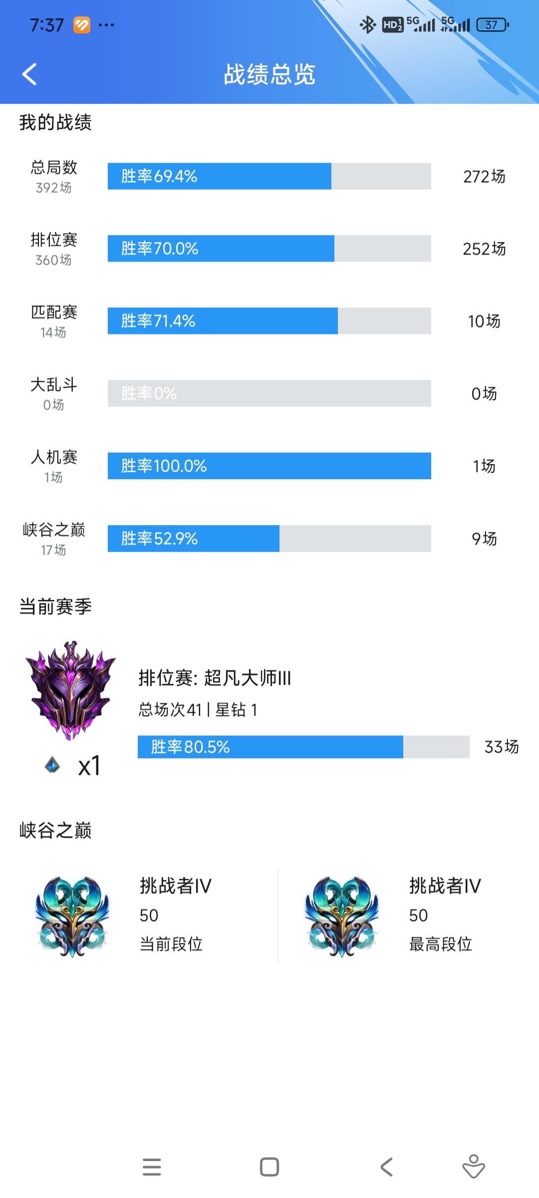 LOL成就系统奖励一览(lol成就系统奖励一览最新)