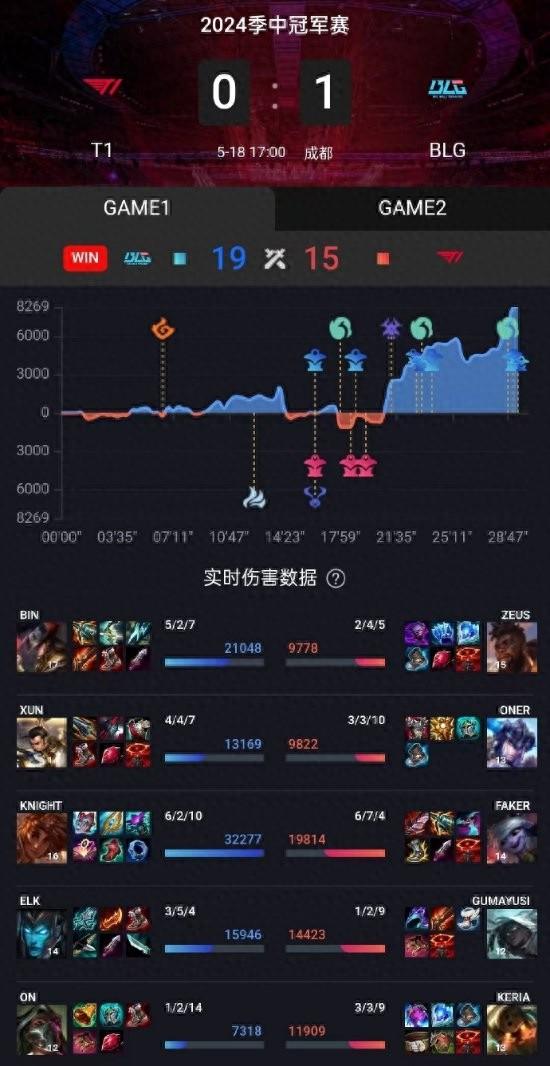 LOL晋级赛技巧(lol晋级赛怎么打) LOL晋级赛技巧(lol晋级赛怎么打)