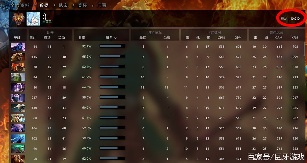 DOTA2天梯分对应段位表(dota2的天梯最新段位机制)