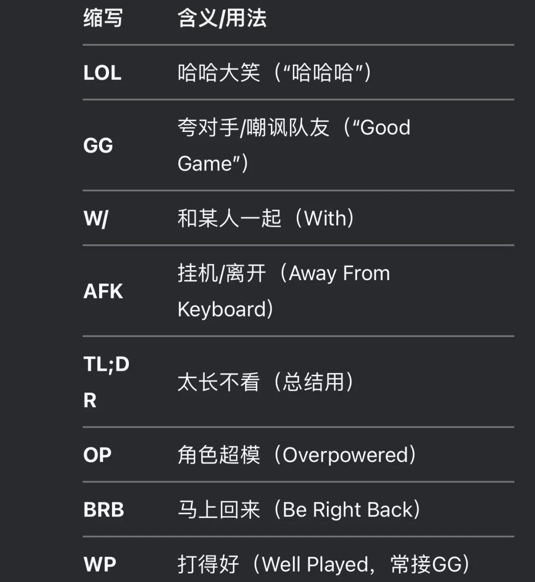 LOL游戏术语大全解释(lol游戏术语大全什么意思)