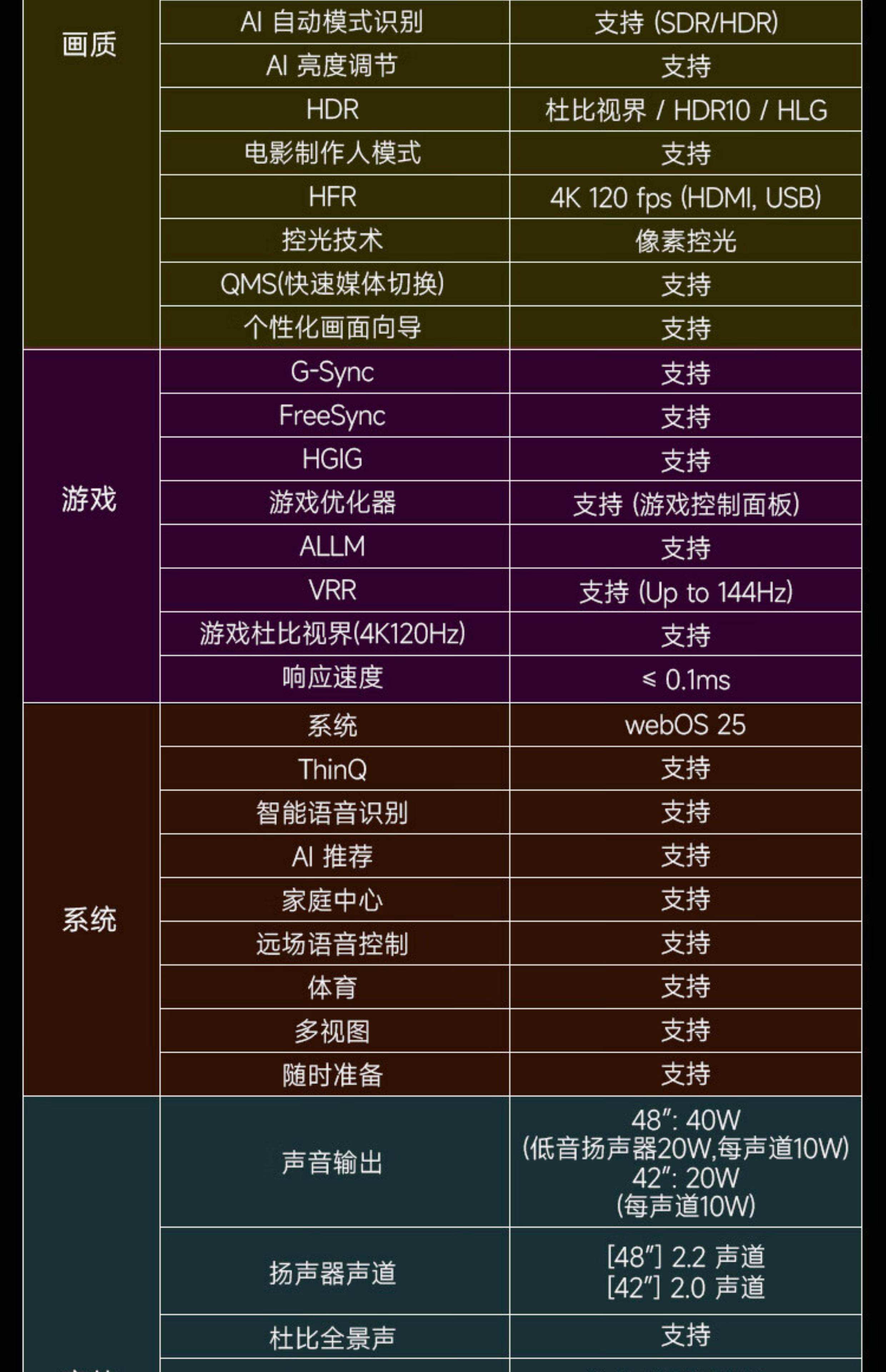 电竞显示器144Hz和240Hz区别(电竞显示器144hz与240hz有什么差距)