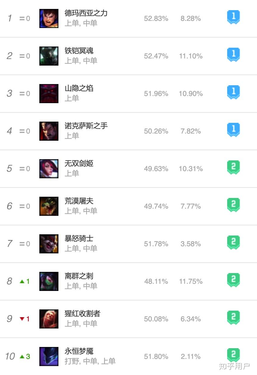 LOL账号交易注意事项(lol账号交易注意事项在哪)