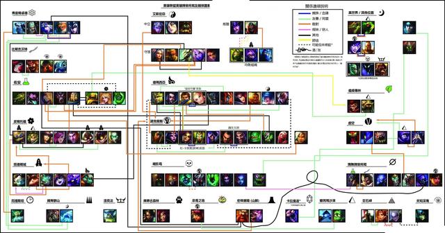 LOL英雄克制关系图表(lol英雄克制关系图表怎么看)