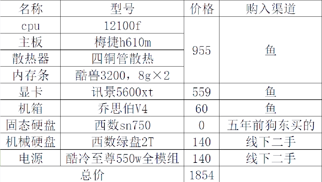 电竞职业选手月薪一般多少(电竞职业选手的工资是多少)