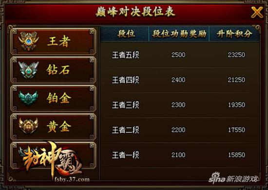 游戏段位缩写对照(游戏里的段位是什么意思) 游戏段位缩写对照(游戏里的段位是什么意思)